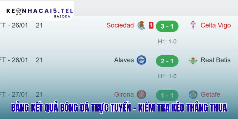 Bảng kết quả bóng đá xác định thắng thua kèo cược tức thì